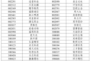 五行测算A股重大调整，明日生效