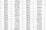 五行测算A股重大调整6月16日生效！6大跨市场指数合计换187只样本